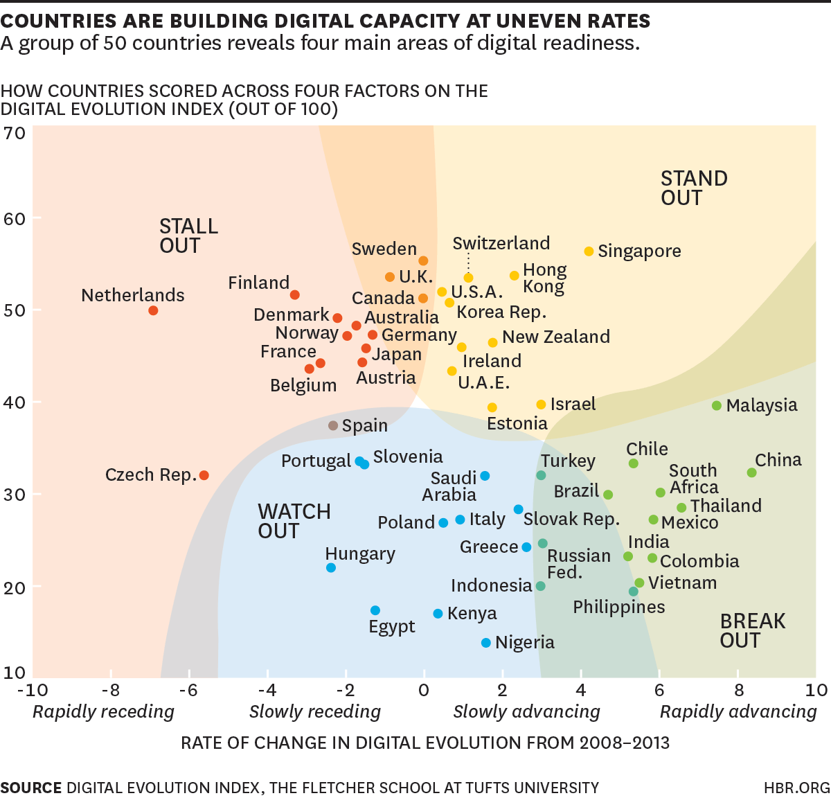 digital-economy-map
