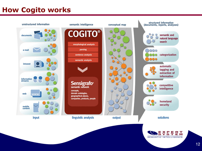 piattaforma-cogito-nlp
