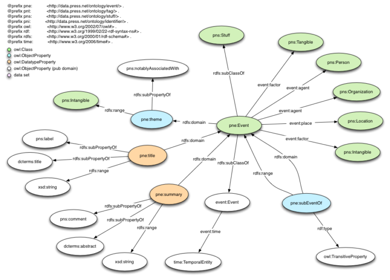 motori-nlp-statistical