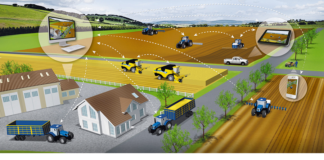 Precision agriculture