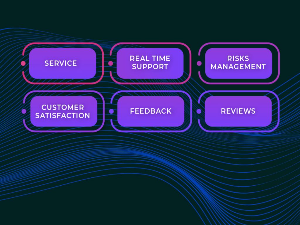 Service Operation Model